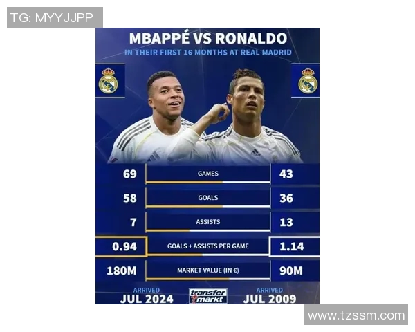 姆巴佩转会再掀波澜皇马夏窗出手18亿欧元终极报价引发关注 姆巴佩转会再掀波澜皇马夏窗出手18亿欧元终极报价引发关注